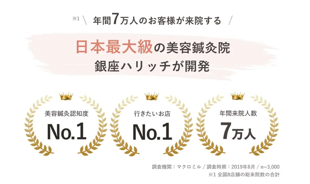 日本最大級の美容鍼灸院「銀座ハリッチ」の人気