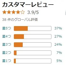 Amazonの評価