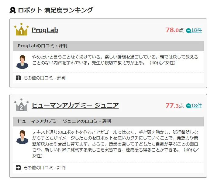 ヒューマンアカデミーロボット教室はオリコン第2位
