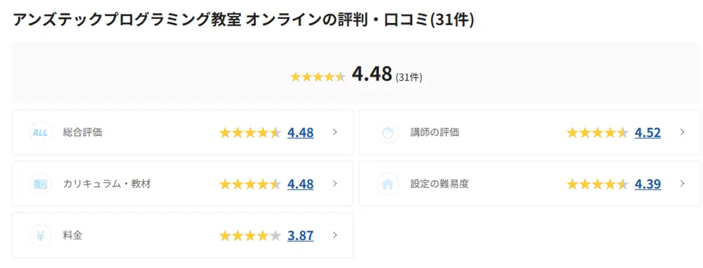 アンズテックの評価